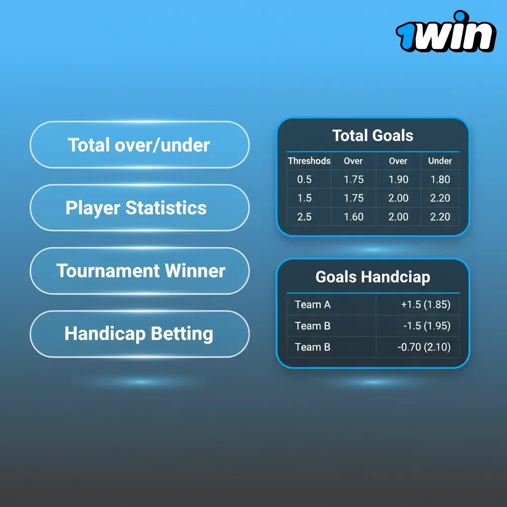 Schéma des types de paris: Simple, Système (tolérance d’erreur), Express (combiné, cotes multipliées), risques croissants.