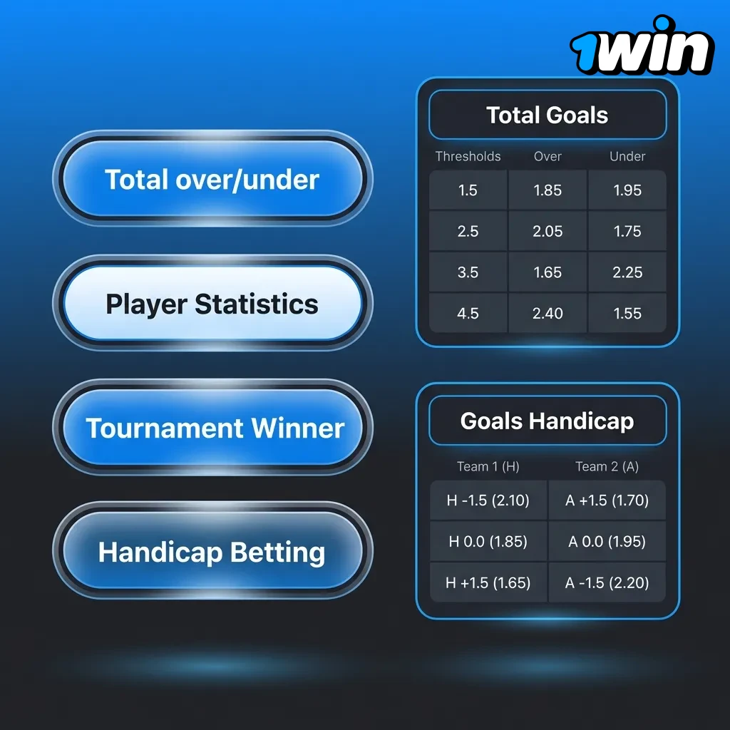 Diagram showing three betting types: Simple (single event), System (multiple with safety), and Express (combined odds)