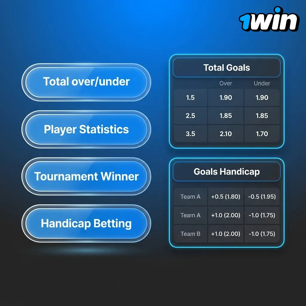 Guide showing three betting types: simple single-event wagers, system bets with partial wins, and accumulator parlays