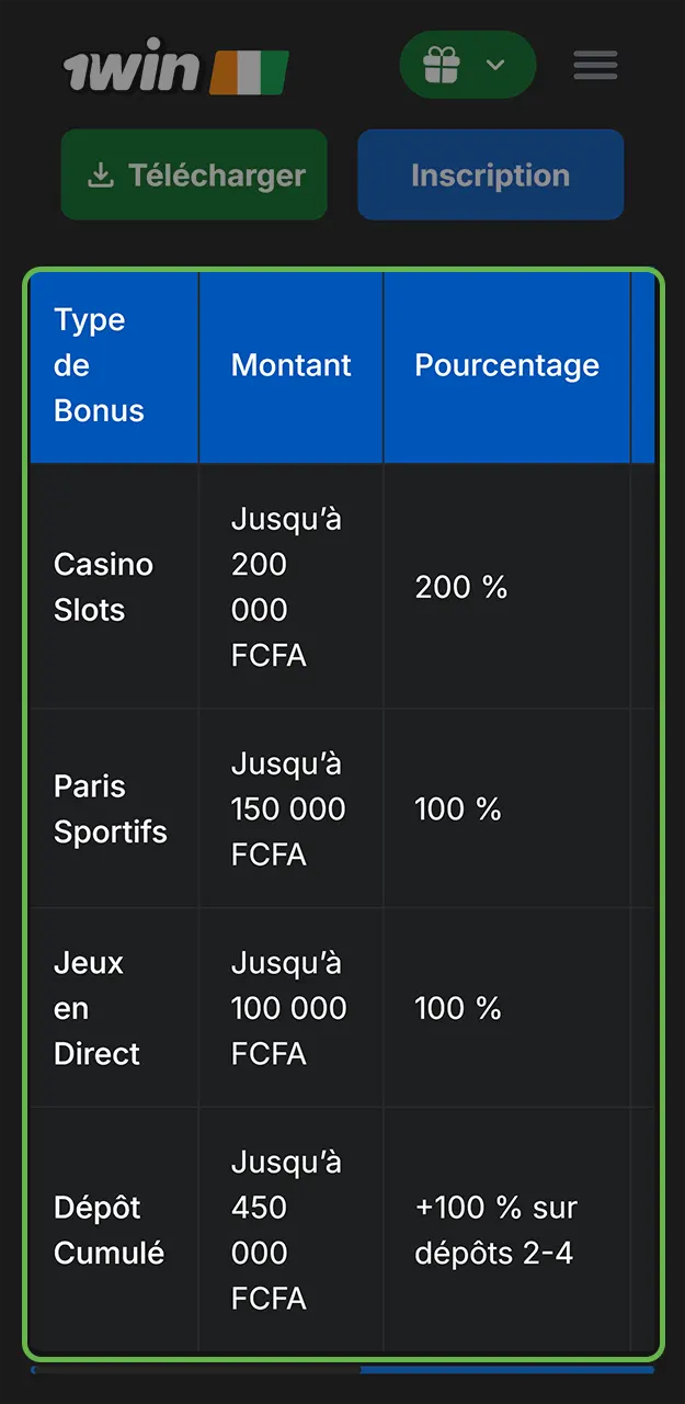 Ouvrez la section des promotions et consultez les offres disponibles sur ce site sur 1win.